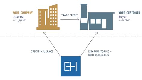 hermes credit insurer italy|euler hermes trade credit insurance.